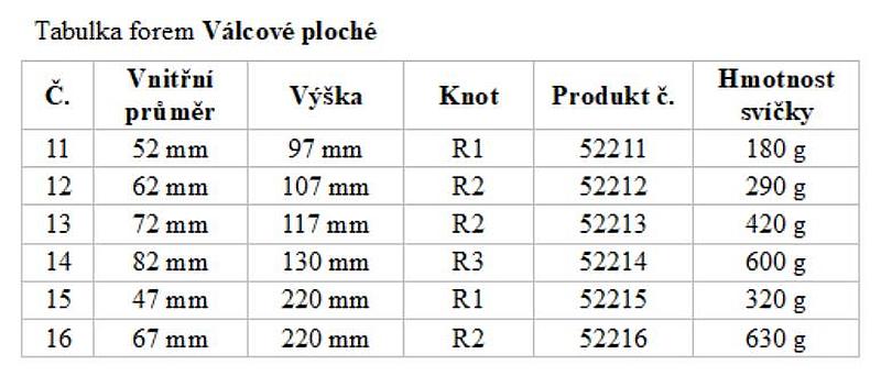 Tabulka forem válcové ploché